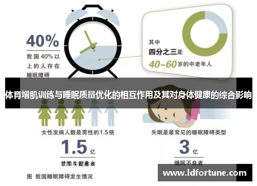 体育增肌训练与睡眠质量优化的相互作用及其对身体健康的综合影响