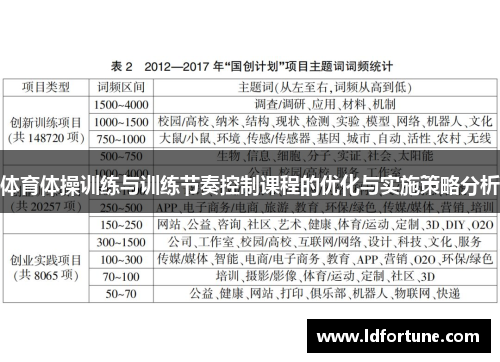 体育体操训练与训练节奏控制课程的优化与实施策略分析