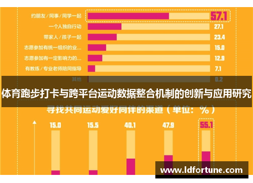体育跑步打卡与跨平台运动数据整合机制的创新与应用研究