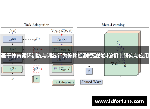 基于体育循环训练与训练行为偏移检测模型的纠偏机制研究与应用
